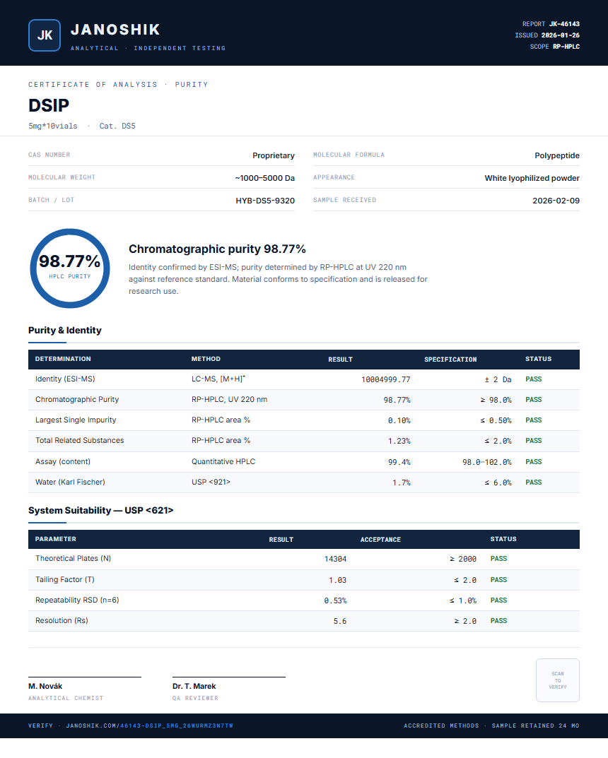 DSIP Purity (HPLC) report by Janoshik Analytical