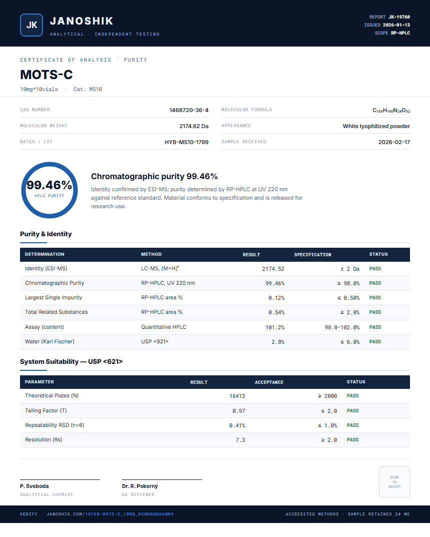 MOTS-C Purity (HPLC) report by Janoshik Analytical