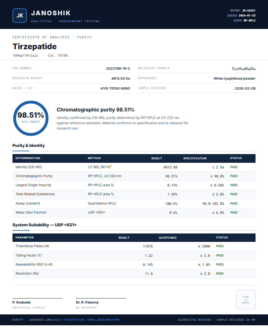 Tirzepatide Purity (HPLC) report by Janoshik Analytical