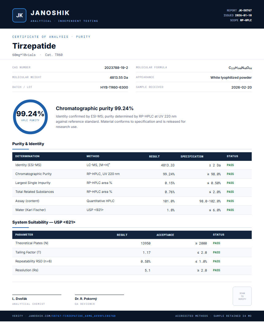 Tirzepatide Purity (HPLC) report by Janoshik Analytical