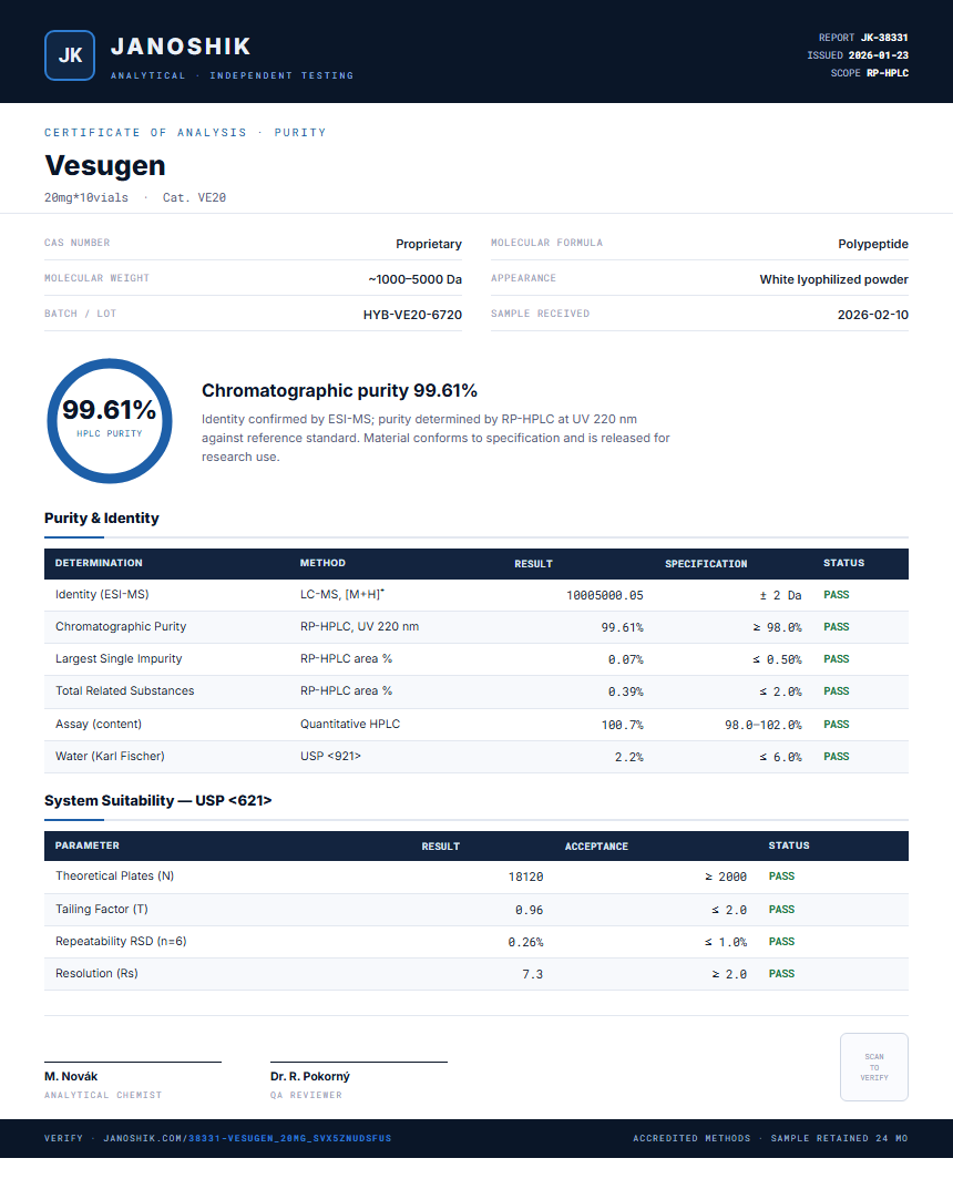 Vesugen Purity (HPLC) report by Janoshik Analytical