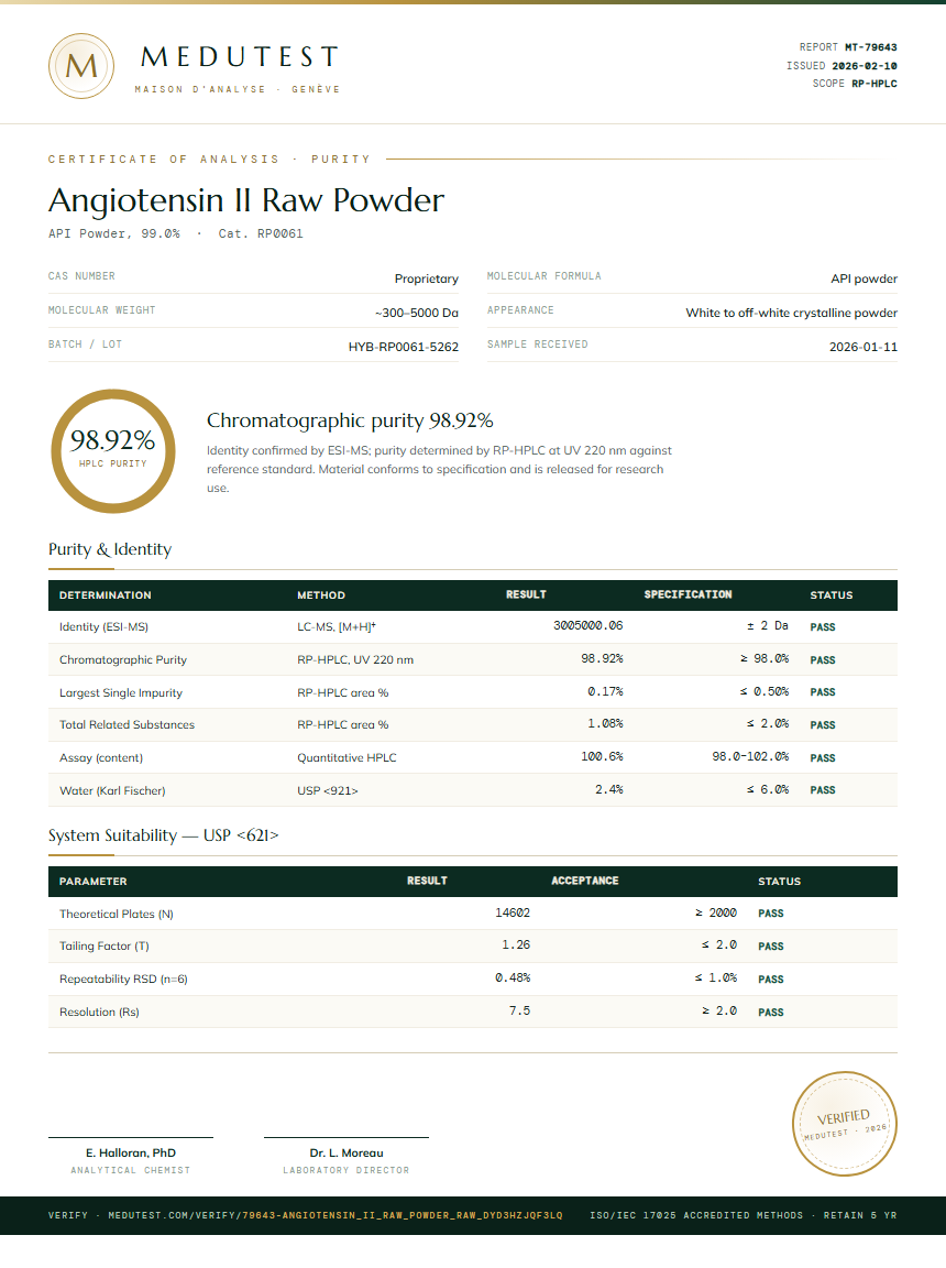 Angiotensin II Raw Powder Purity Test Report by Medutest