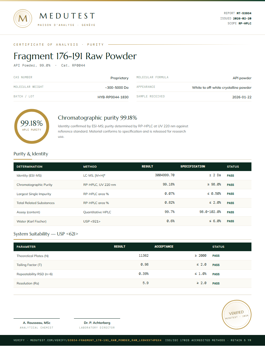 Fragment 176-191 Raw Powder Purity Test Report by Medutest