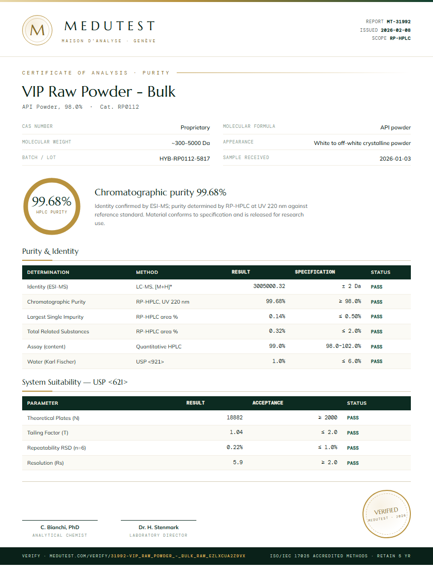 VIP Raw Powder - Bulk Purity Test Report by Medutest