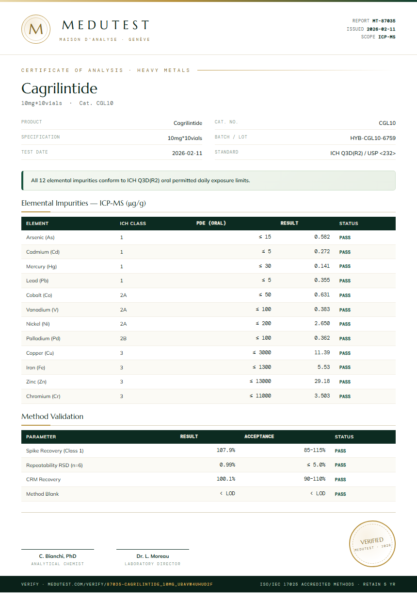 Cagrilintide Heavy Metals report by Medutest