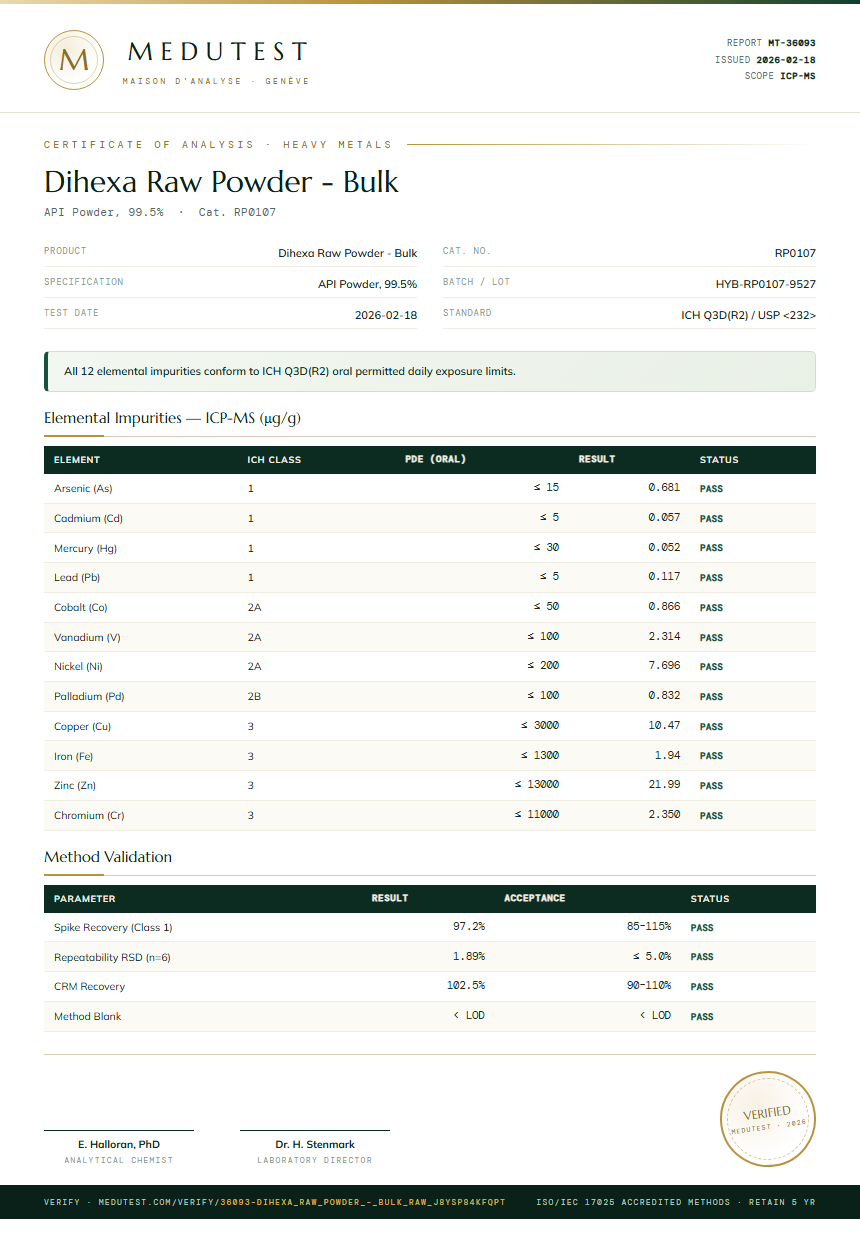 Dihexa Raw Powder - Bulk Heavy Metals report by Medutest