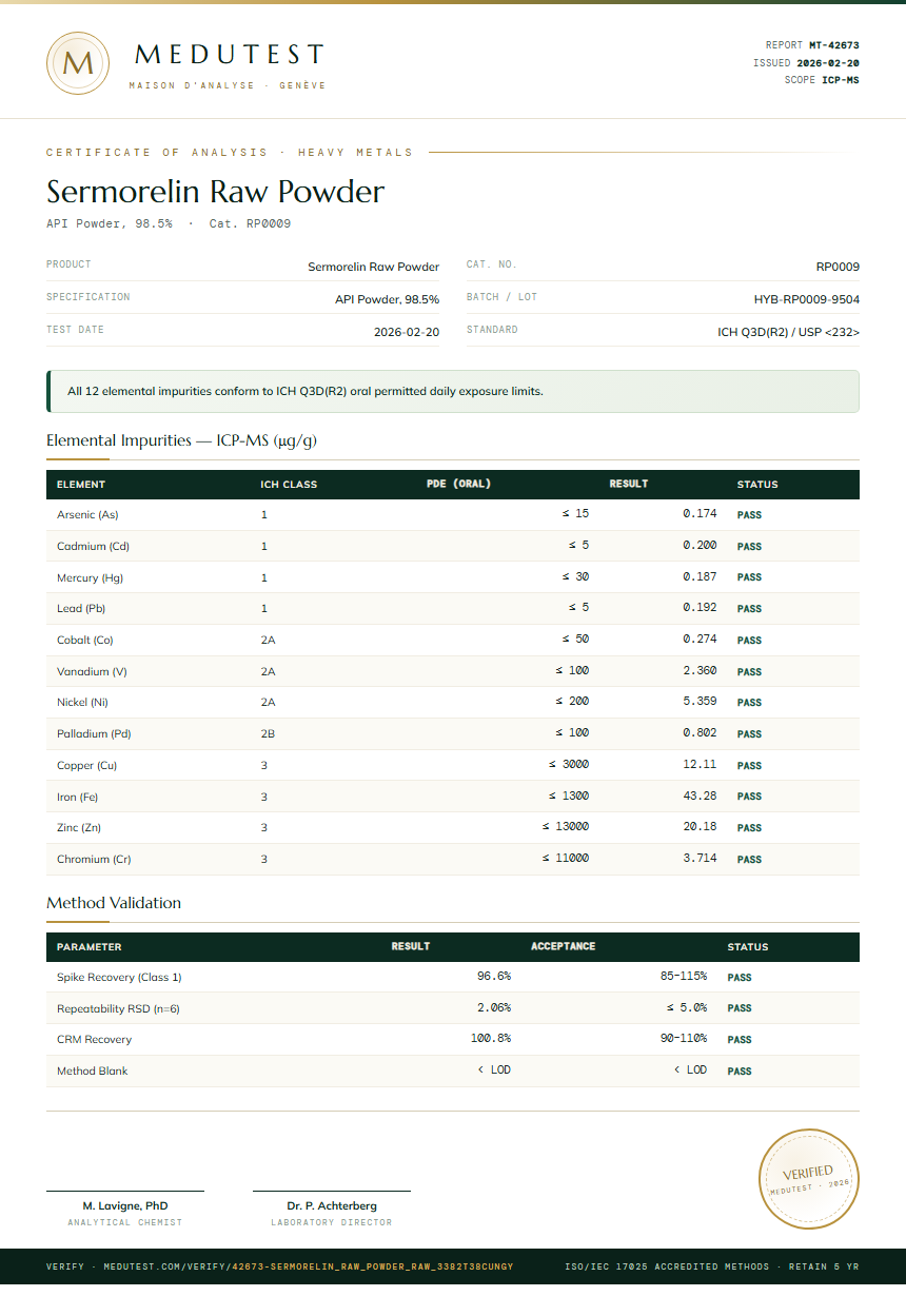 Sermorelin Raw Powder Heavy Metals report by Medutest