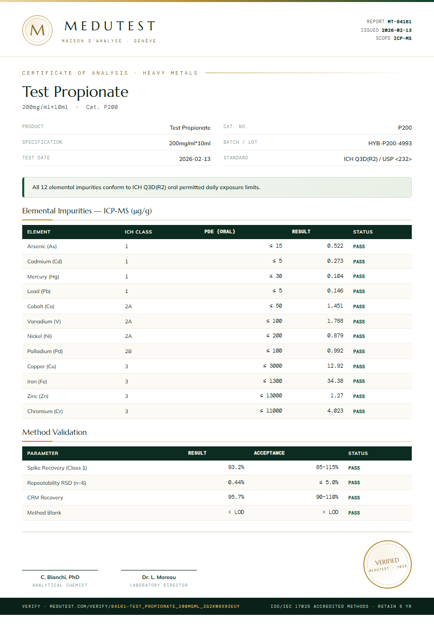 Test Propionate Heavy Metals report by Medutest