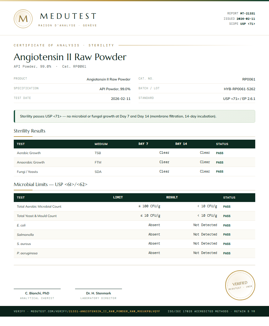 Angiotensin II Raw Powder Sterility report by Medutest