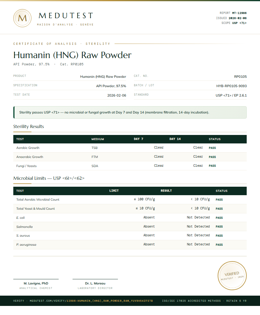 Humanin (HNG) Raw Powder Sterility report by Medutest