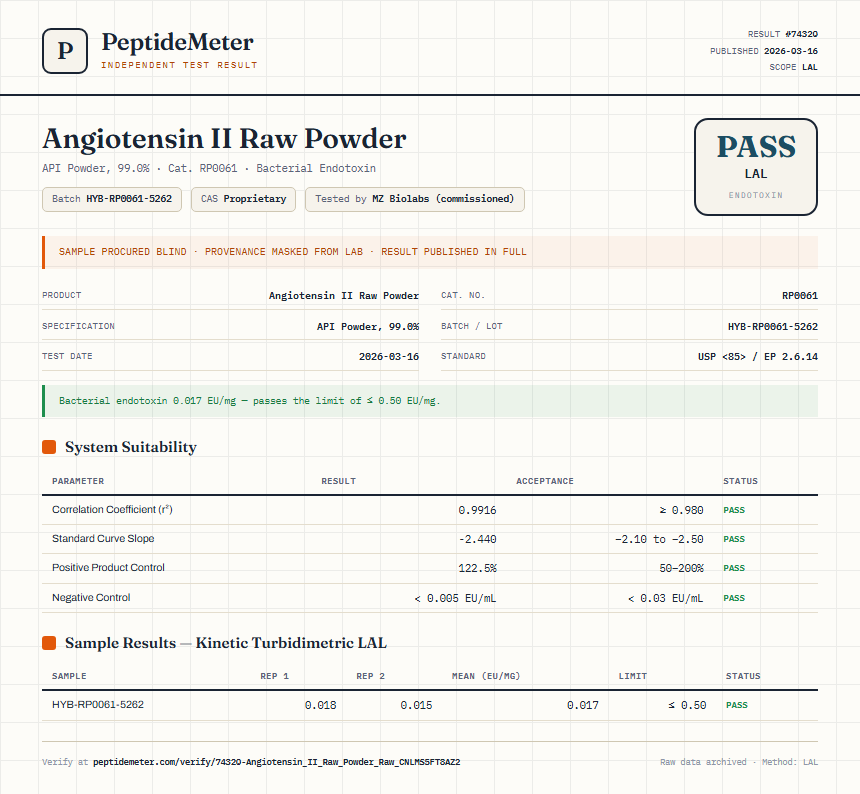 Angiotensin II Raw Powder Endotoxin report by PeptideMeter