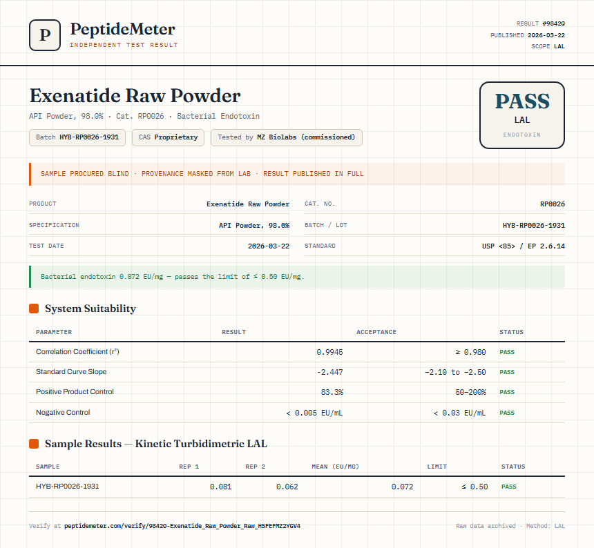 Exenatide Raw Powder Endotoxin report by PeptideMeter