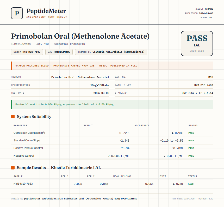 Primobolan Oral (Methenolone Acetate) Endotoxin report by PeptideMeter