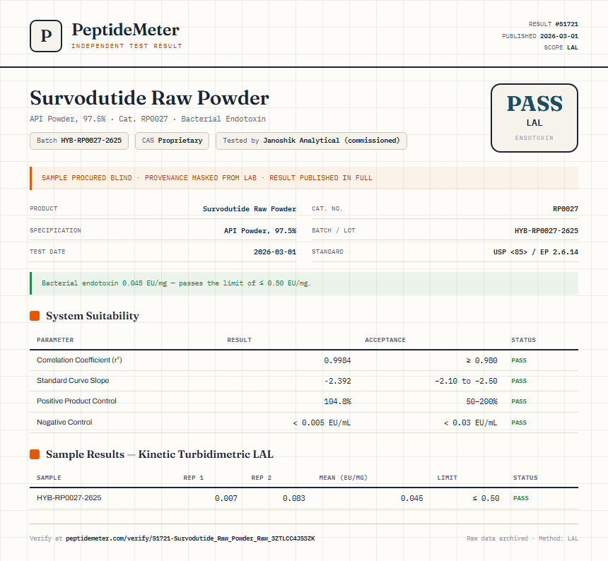 Survodutide Raw Powder Endotoxin report by PeptideMeter