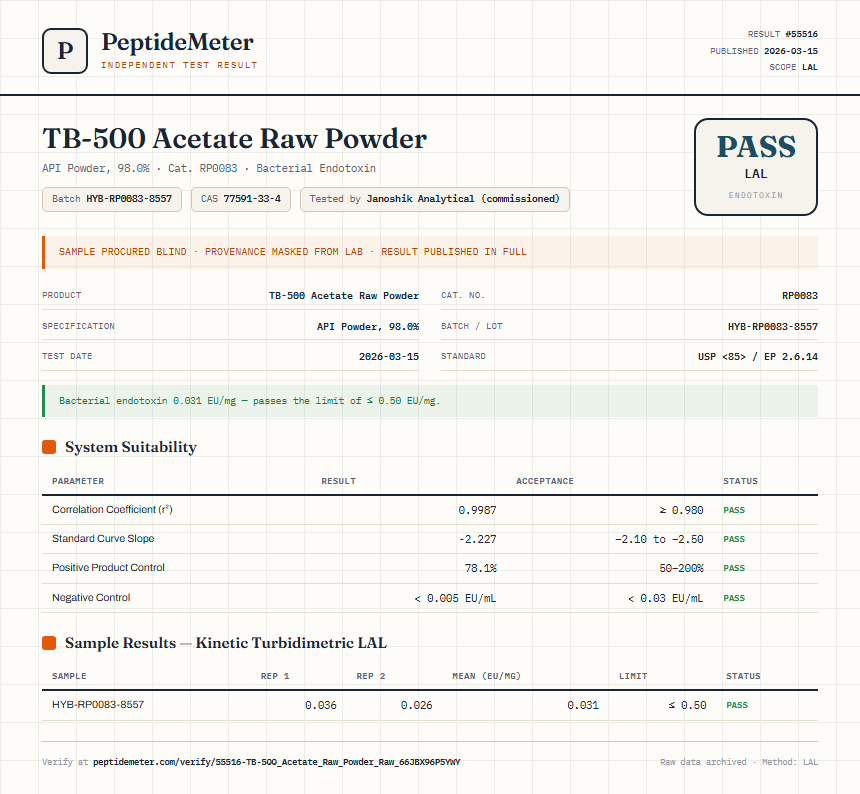 TB-500 Acetate Raw Powder Endotoxin report by PeptideMeter