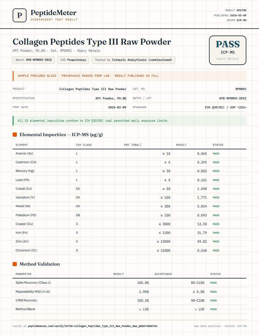 Collagen Peptides Type III Raw Powder Heavy Metals report by PeptideMeter