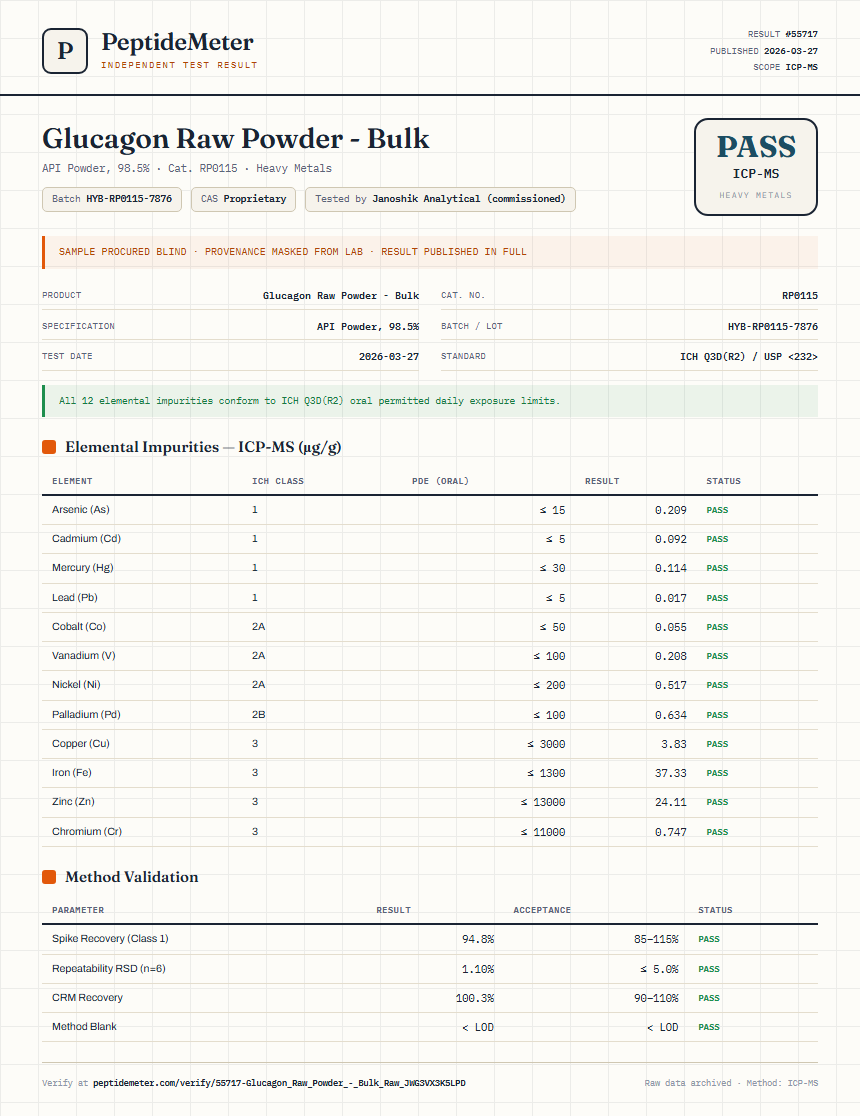 Glucagon Raw Powder - Bulk Heavy Metals report by PeptideMeter