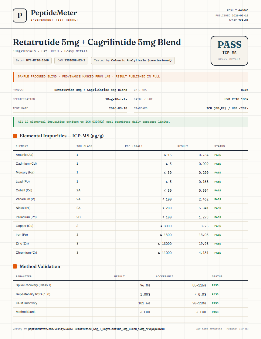 Retatrutide 5mg + Cagrilintide 5mg Blend Heavy Metals report by PeptideMeter