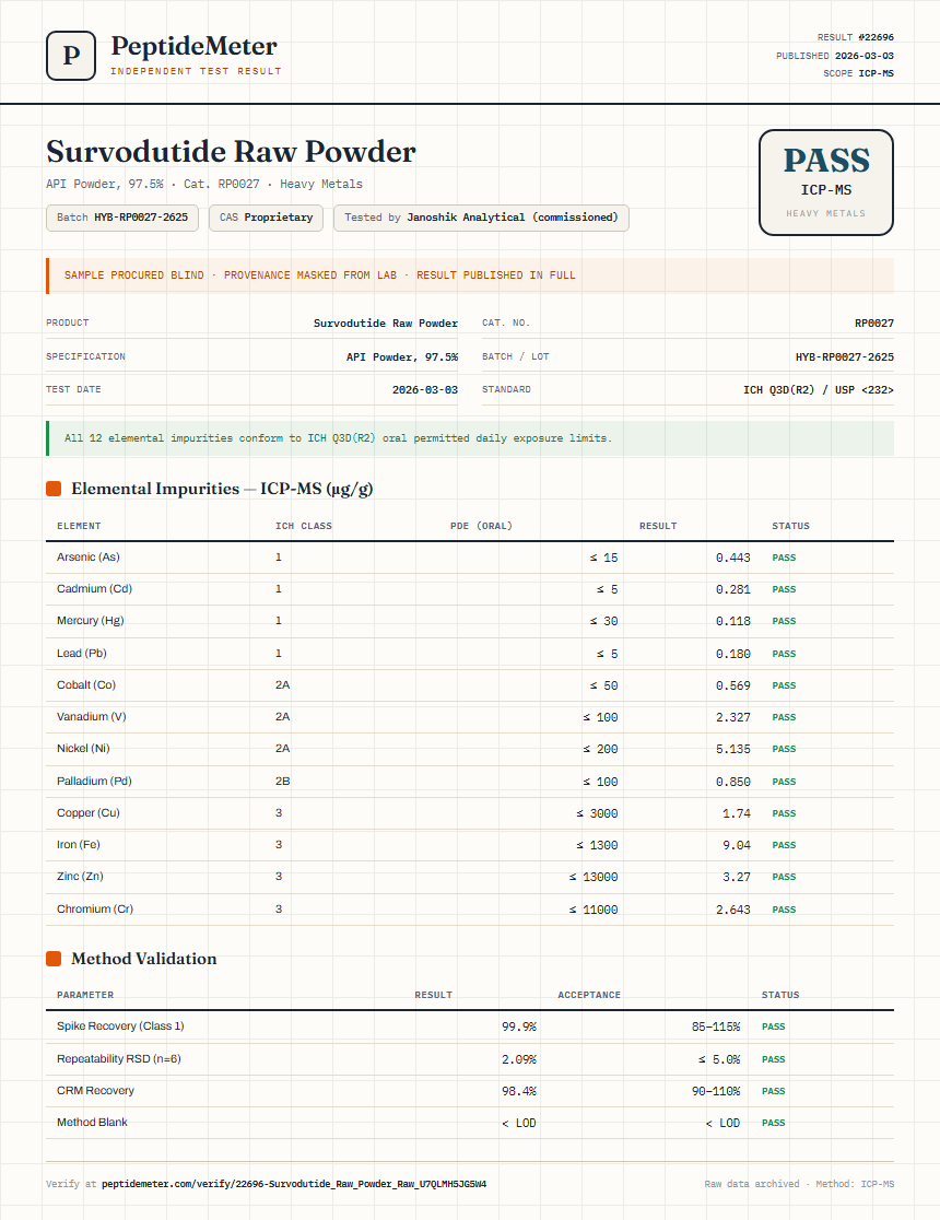 Survodutide Raw Powder Heavy Metals report by PeptideMeter