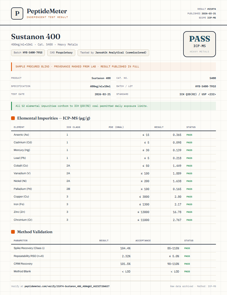 Sustanon 400 Heavy Metals report by PeptideMeter