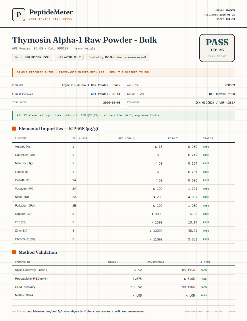 Thymosin Alpha-1 Raw Powder - Bulk Heavy Metals report by PeptideMeter