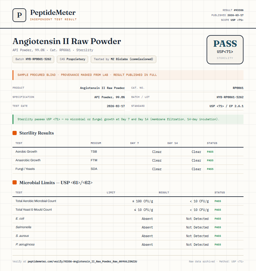 Angiotensin II Raw Powder Sterility report by PeptideMeter