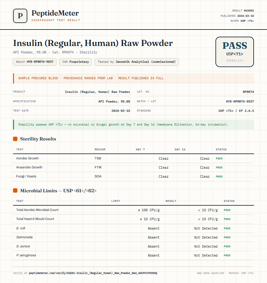 Insulin (Regular, Human) Raw Powder Sterility report by PeptideMeter