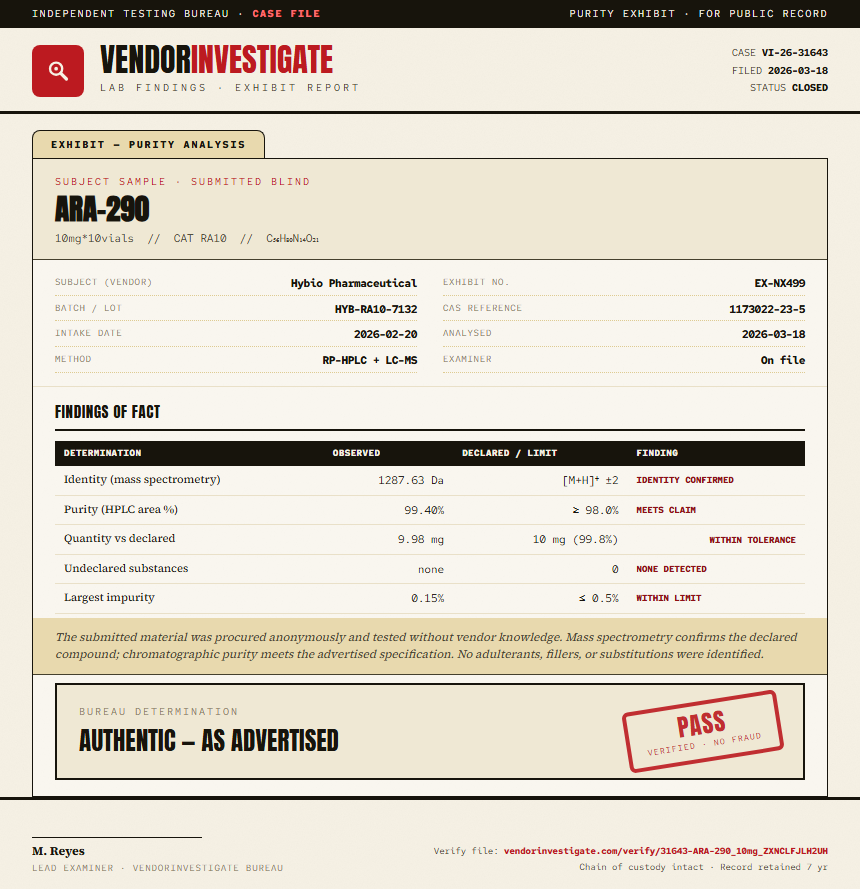 ARA-290 Purity (HPLC) report by VendorInvestigate