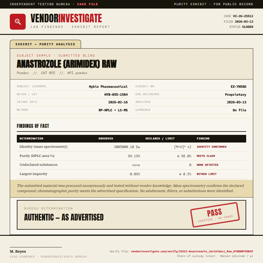 Anastrozole (Arimidex) Raw Purity (HPLC) report by VendorInvestigate