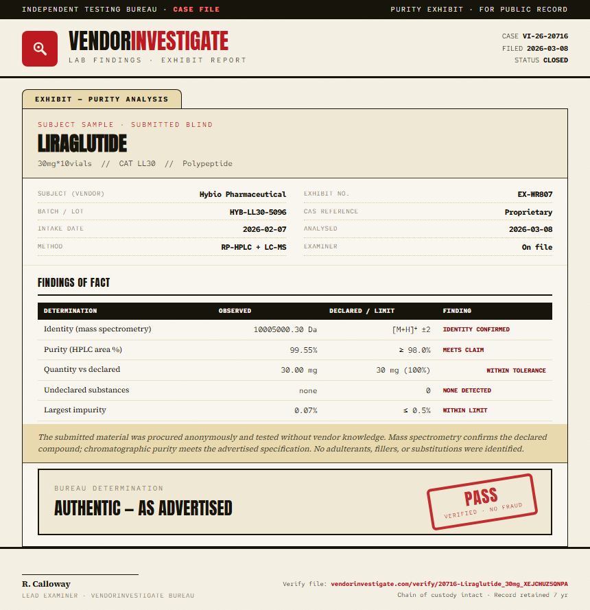 Liraglutide Purity (HPLC) report by VendorInvestigate