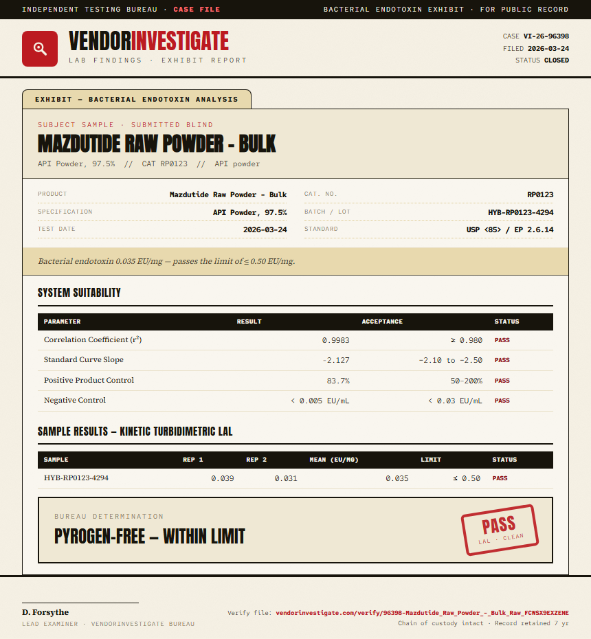Mazdutide Raw Powder - Bulk Endotoxin report by VendorInvestigate