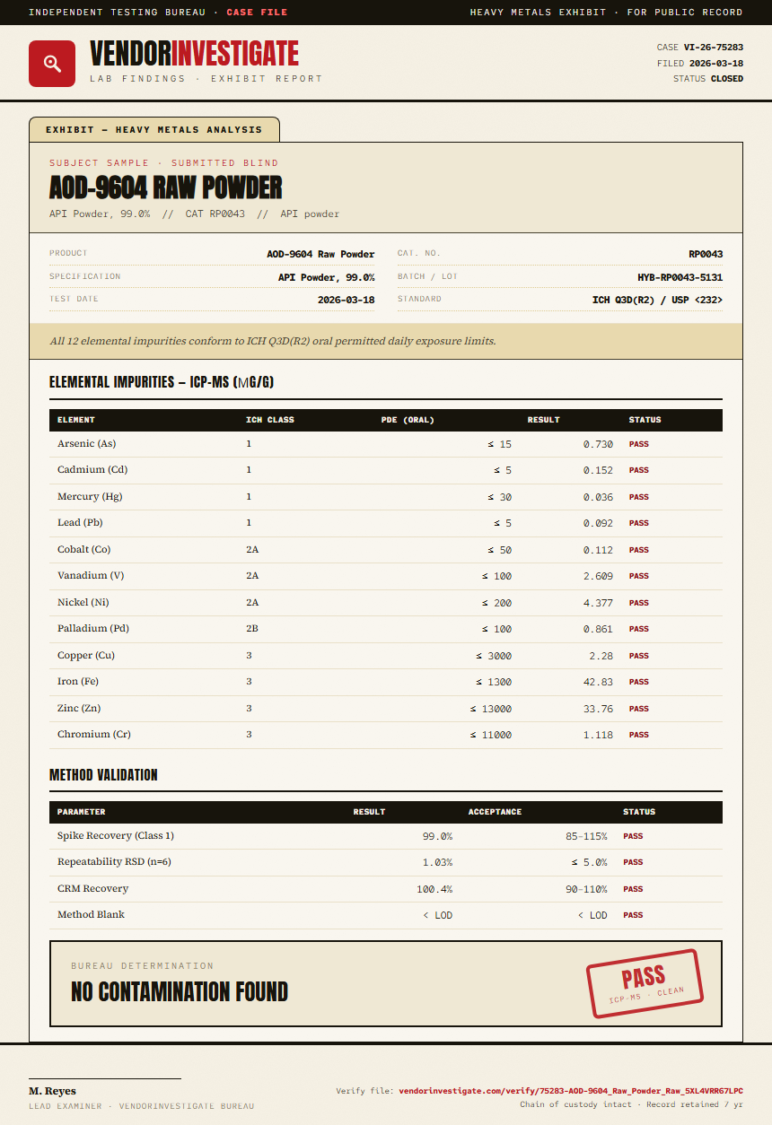 AOD-9604 Raw Powder Heavy Metals report by VendorInvestigate