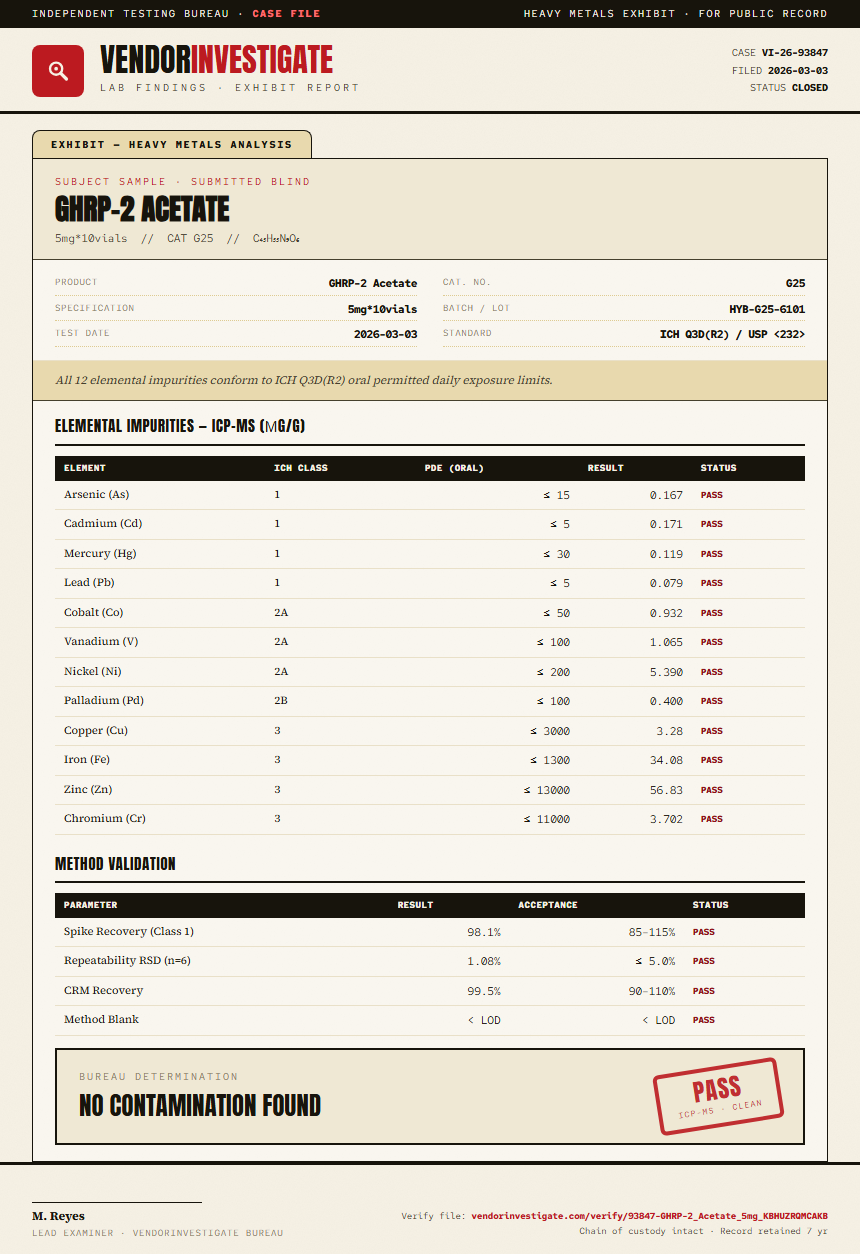 GHRP-2 Acetate Heavy Metals report by VendorInvestigate
