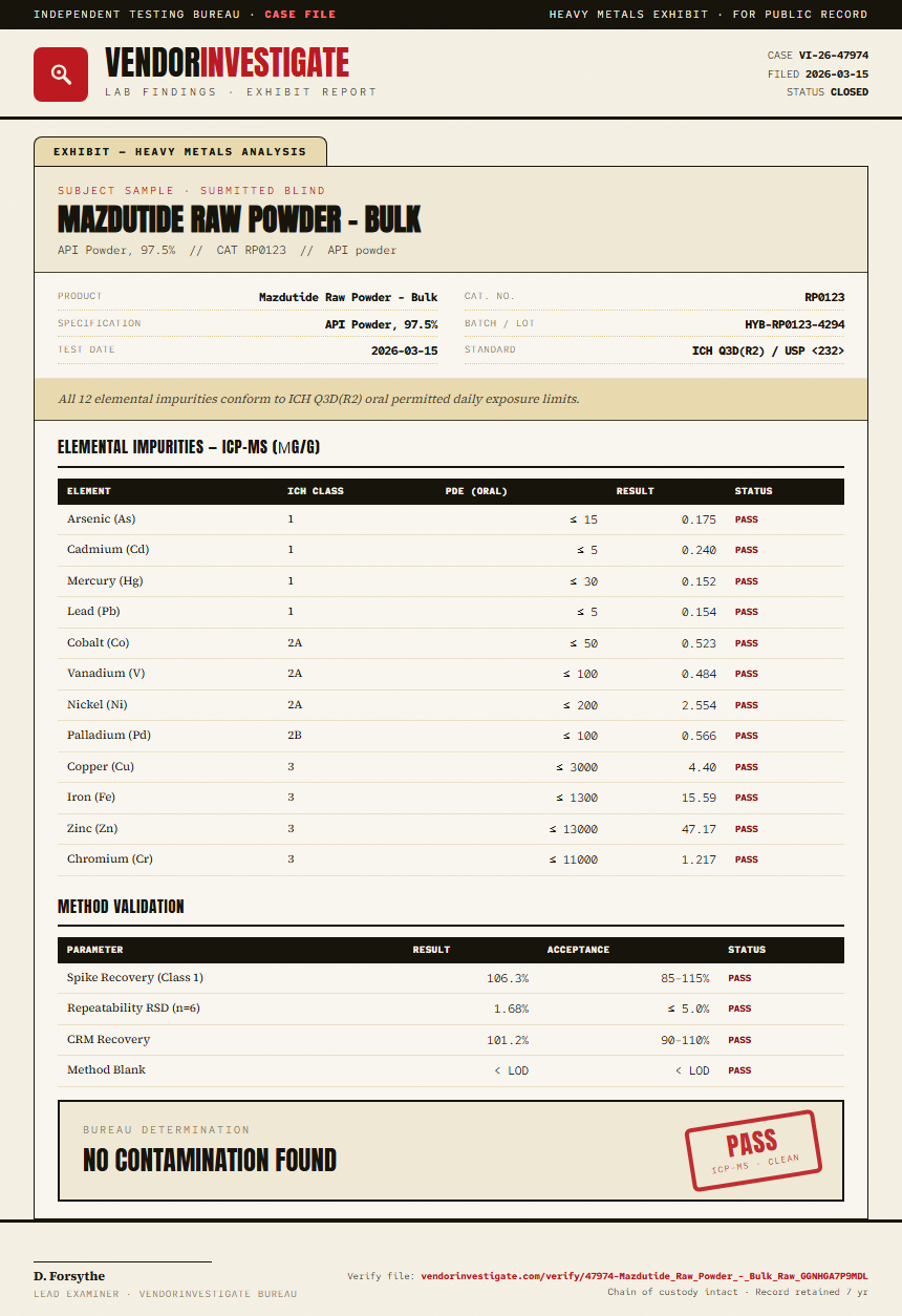 Mazdutide Raw Powder - Bulk Heavy Metals report by VendorInvestigate