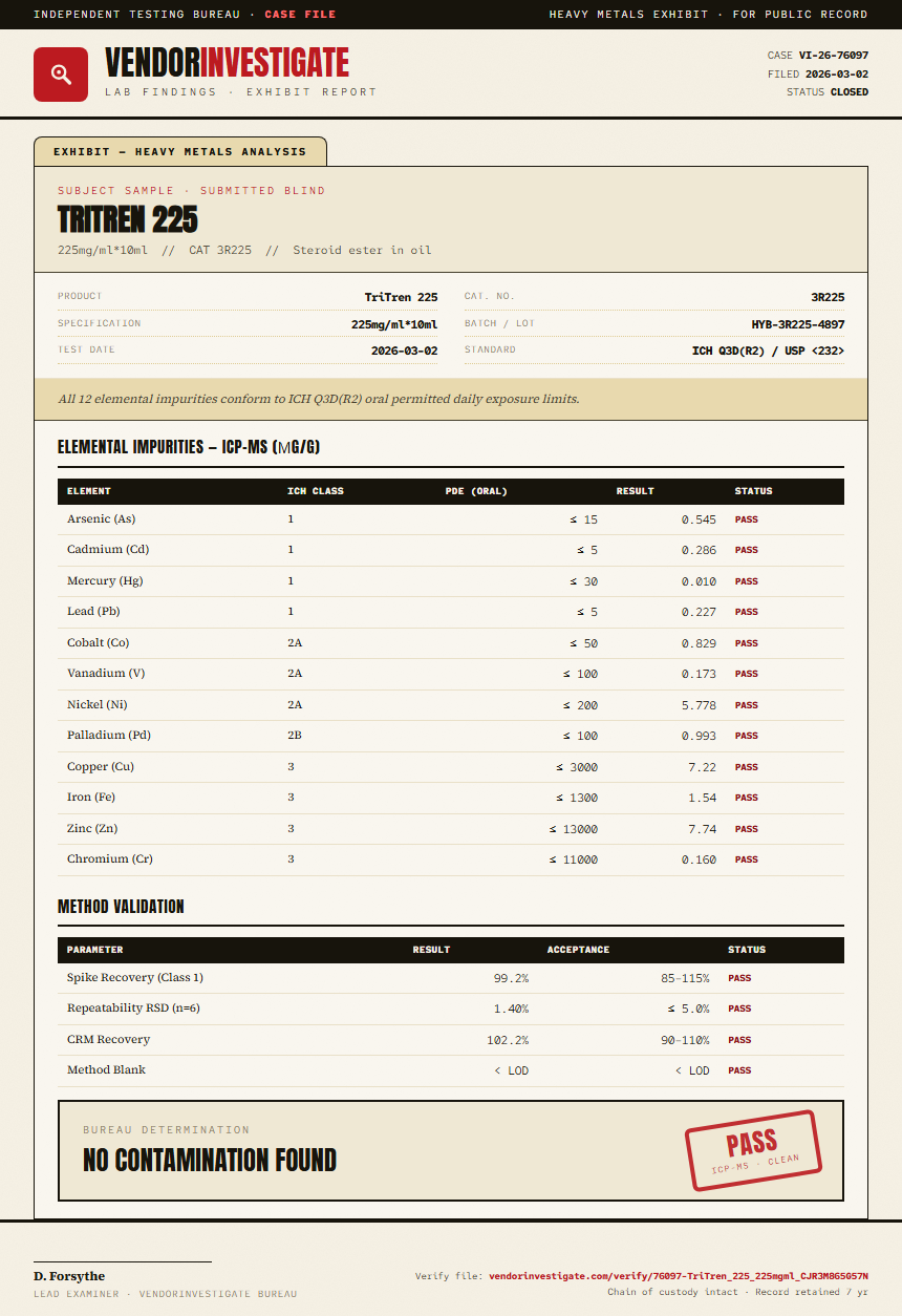 TriTren 225 Heavy Metals report by VendorInvestigate