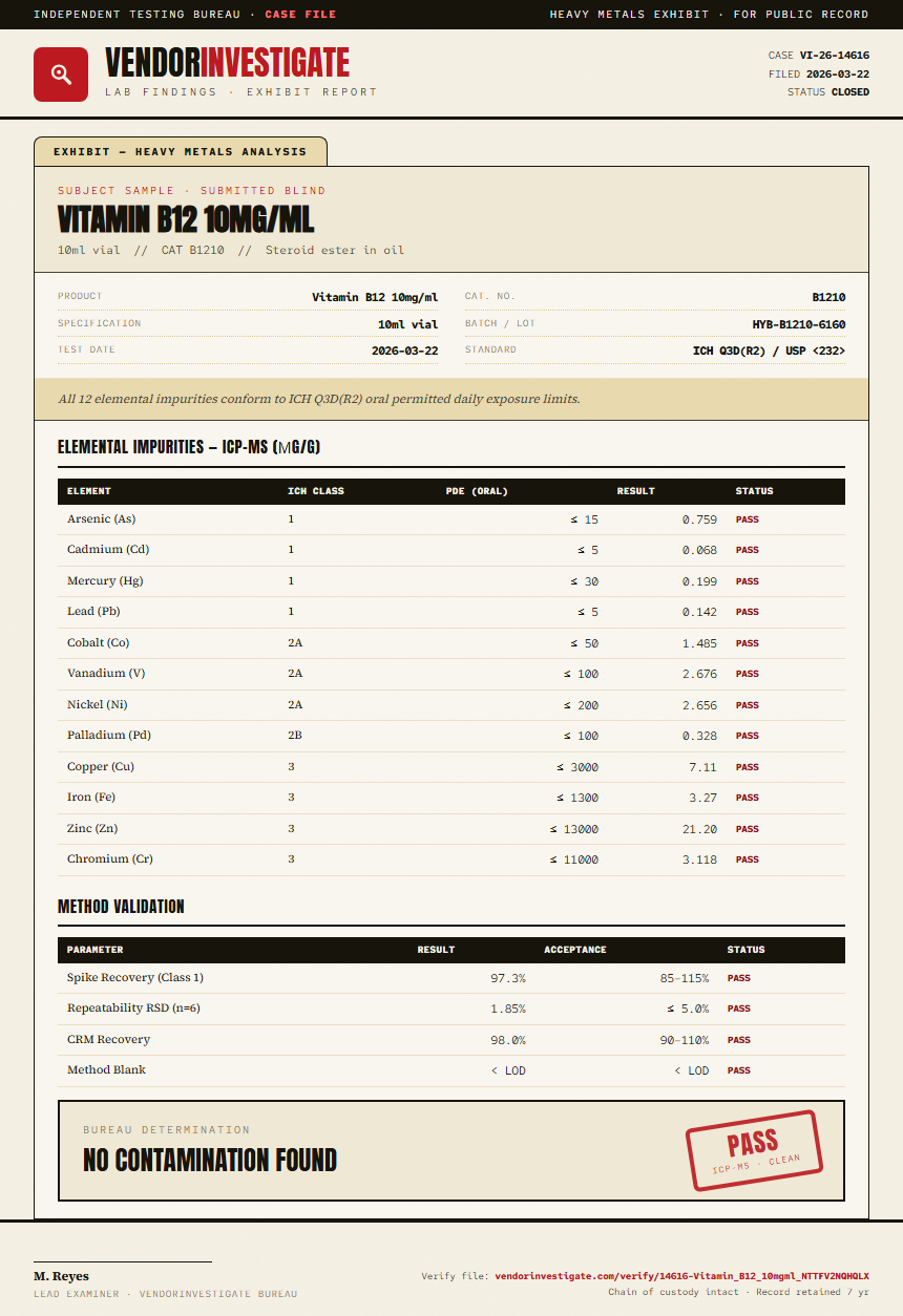 Vitamin B12 10mg/ml Heavy Metals report by VendorInvestigate