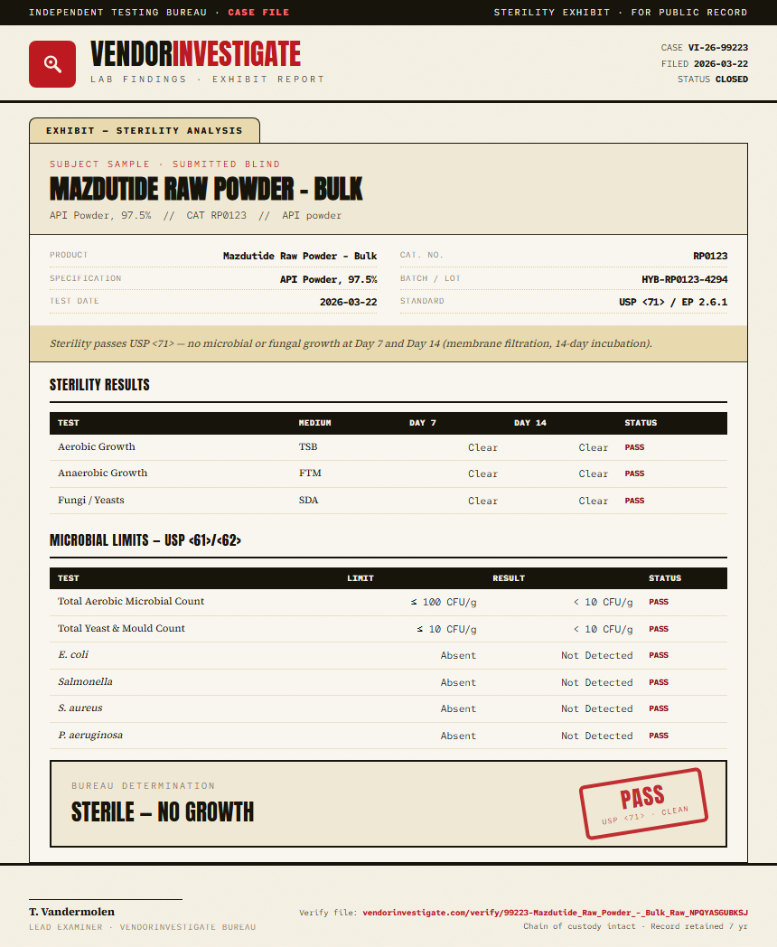 Mazdutide Raw Powder - Bulk Sterility report by VendorInvestigate