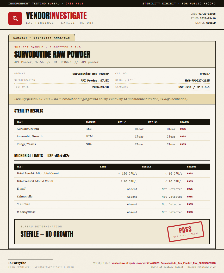 Survodutide Raw Powder Sterility report by VendorInvestigate